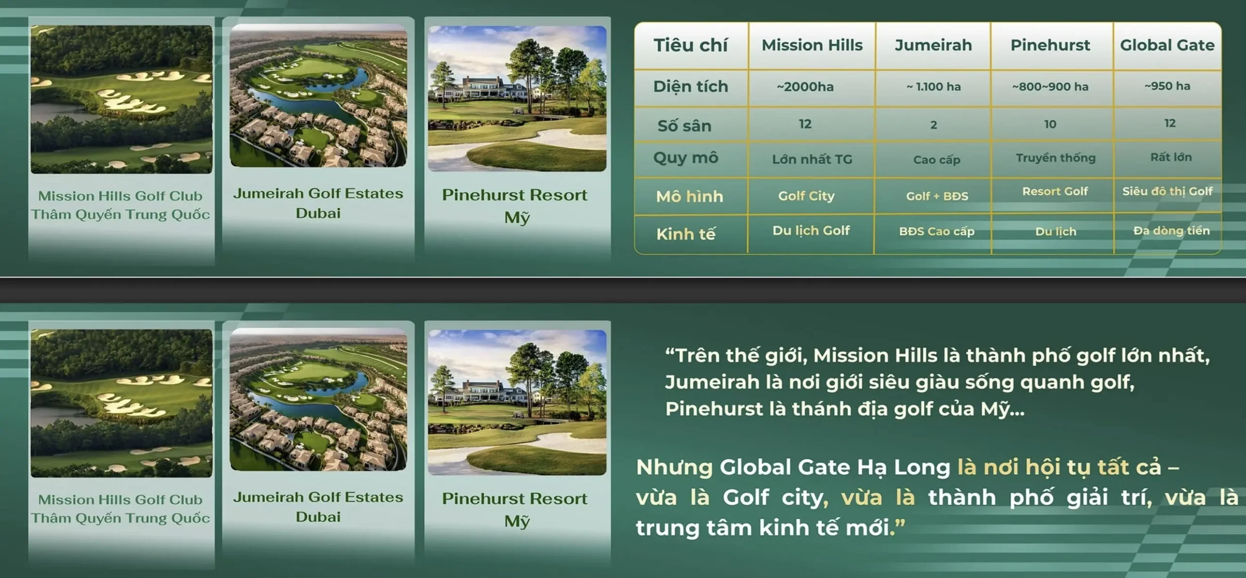 đẳng cấp global gate hạ long xanh