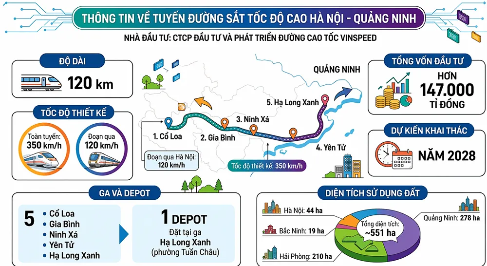 đường sắt tốc độ cao hà nội-quảng ninh