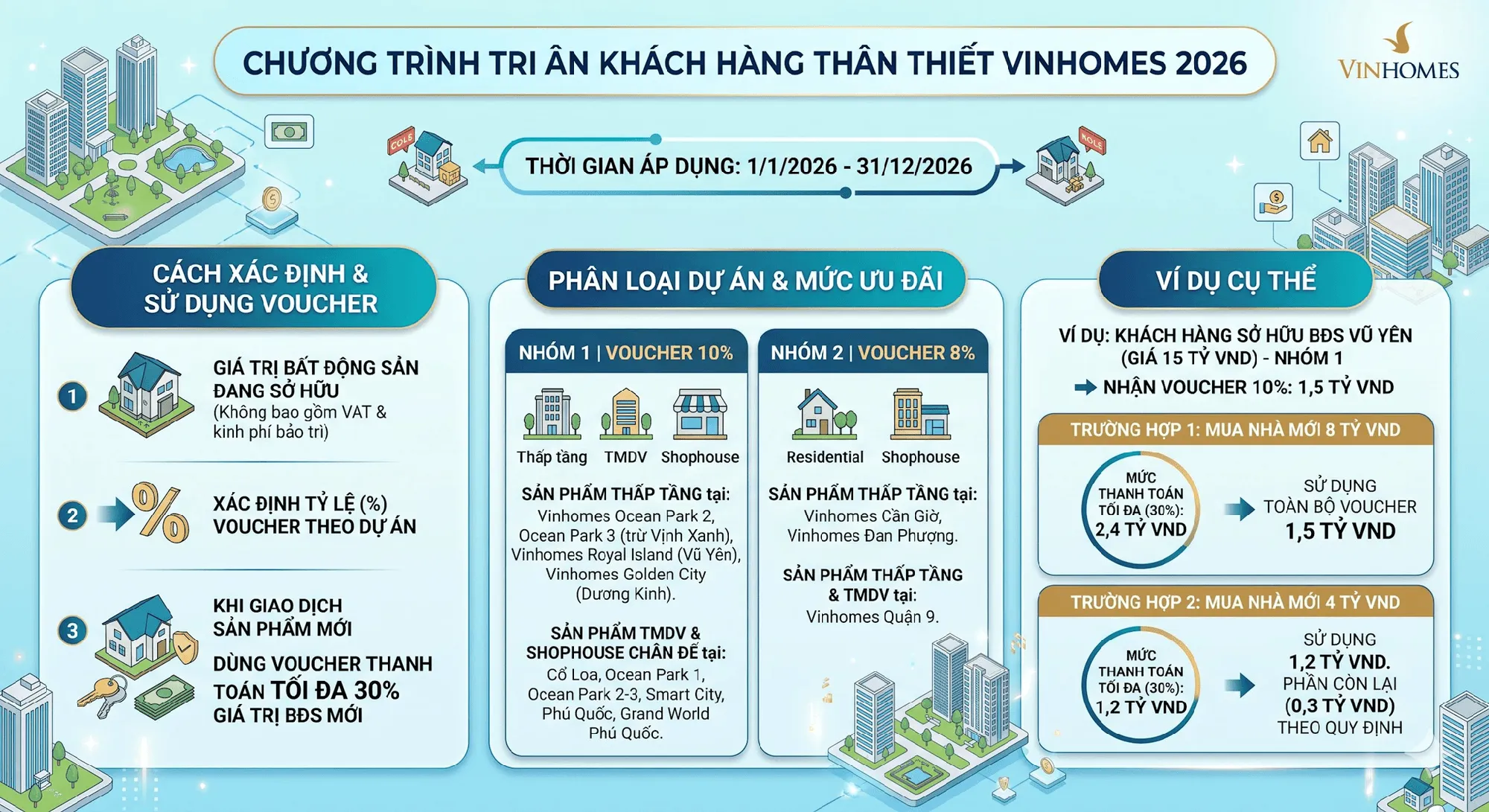 Voucher Vinhomes 10%